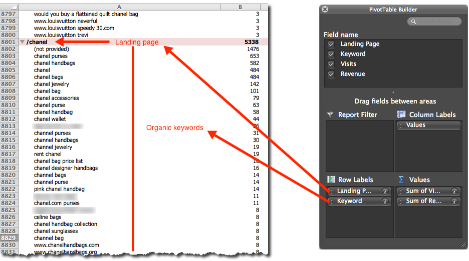 flat table pivot table from Google Analytics