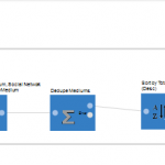 Google Analytics API tool