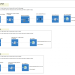 Google Analytics API tool